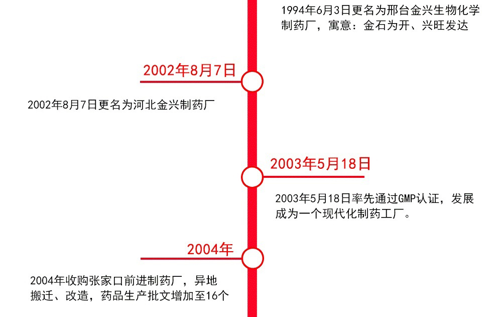 河北金兴制药有限公司